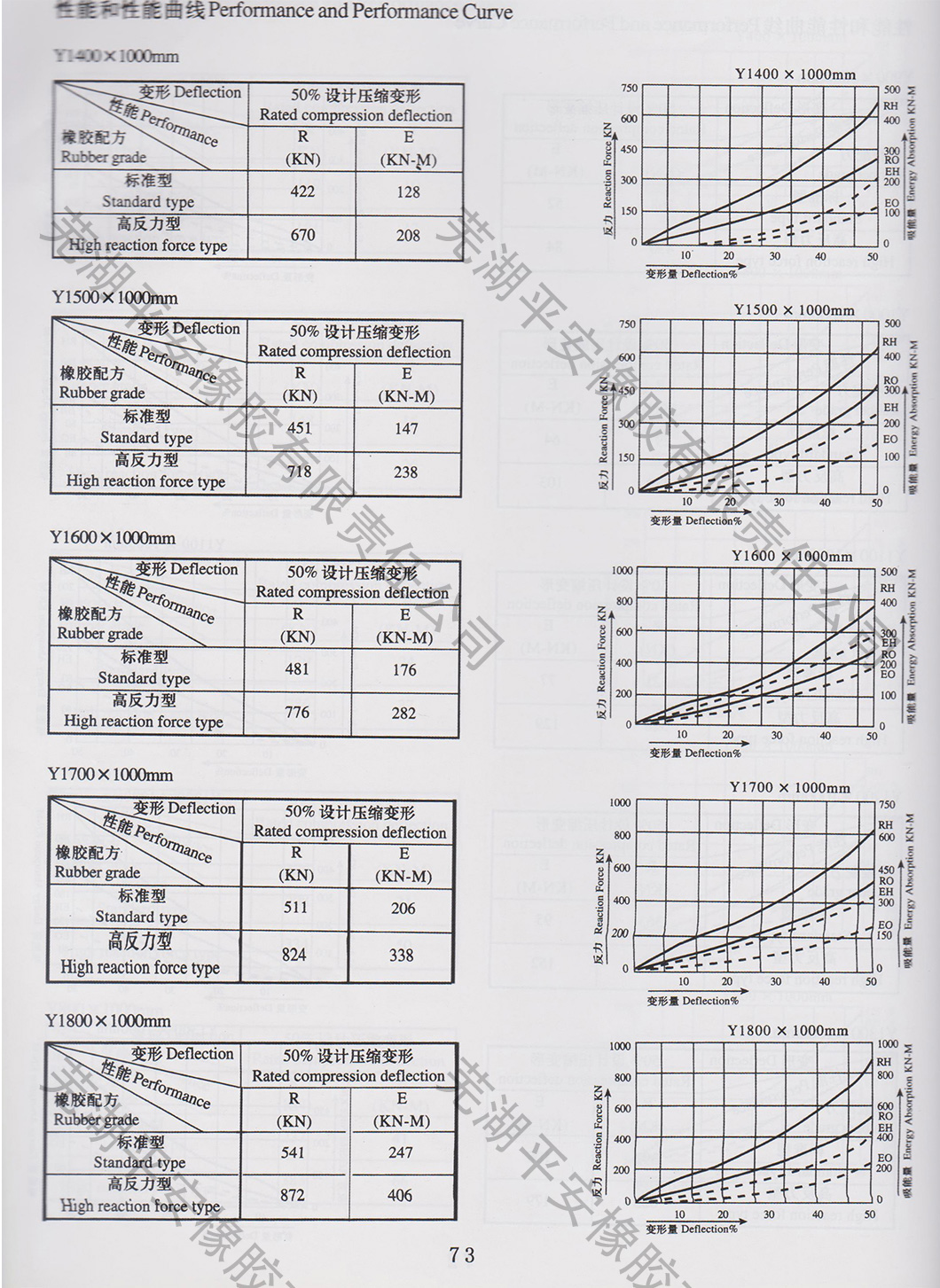 圆筒型橡胶护舷